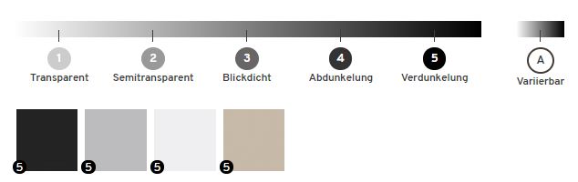 / Classic Allgemeine zu – VELUX Info Informationen Verdunkelungsrollos Service